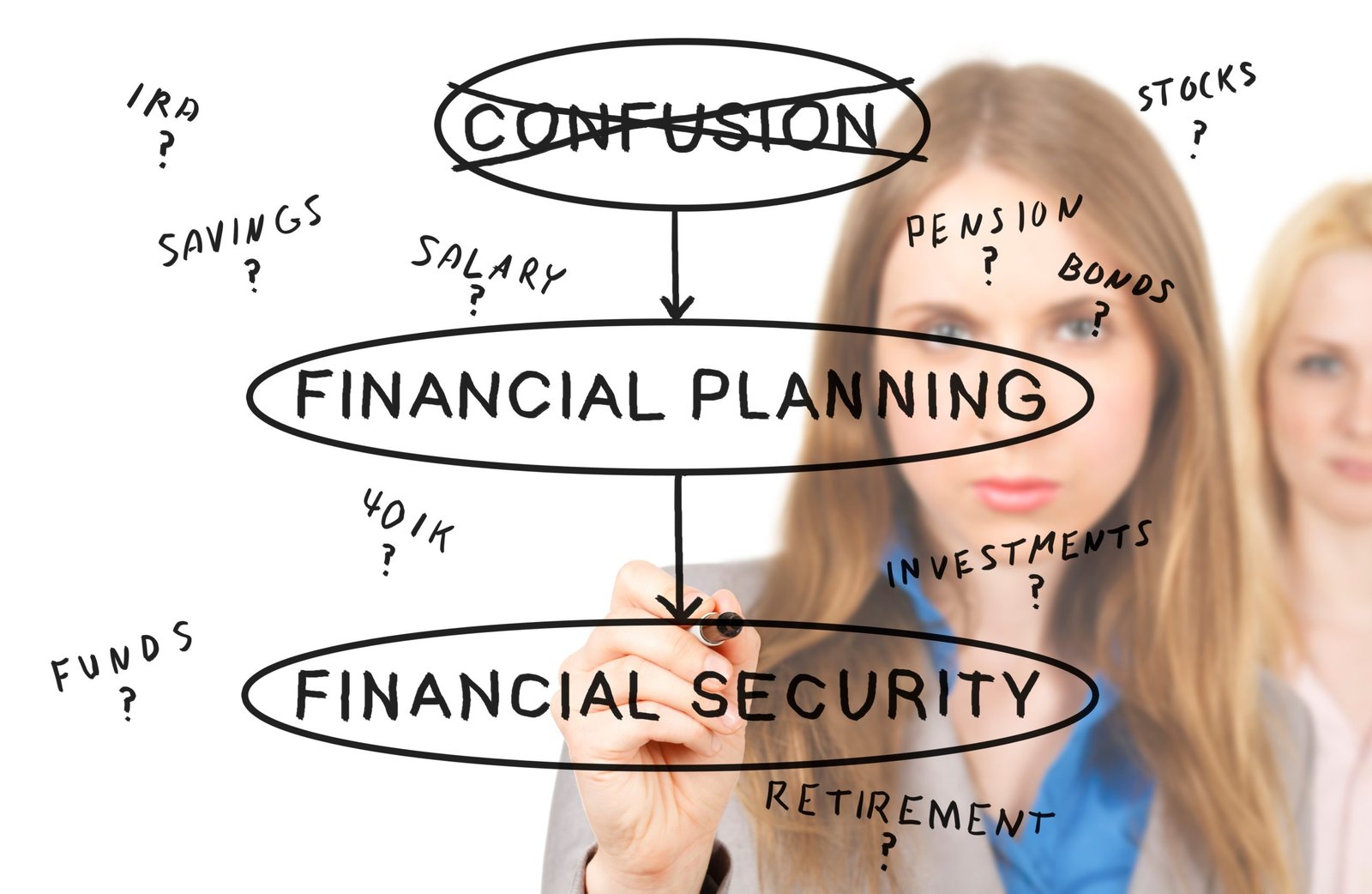 One woman holding a marker drawing a diagram showing the concept that financial planning helps remove confusion and replace it with security. A second woman looks on from behind.